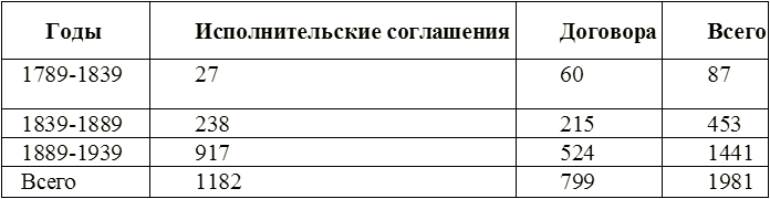 Серп и молот против самурайского меча