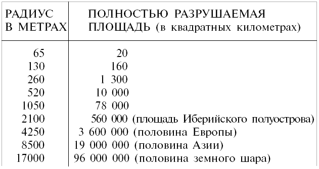 Планета призраков