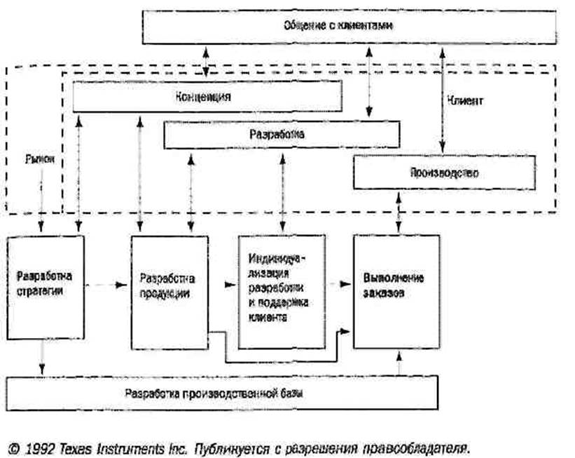 Реинжиниринг корпорации. Манифест революции в бизнесе