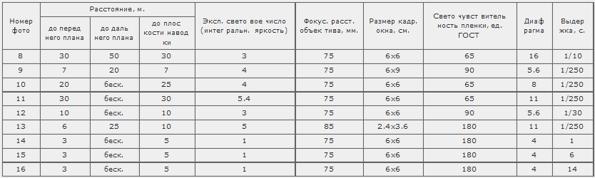 Беседы о фотомастерстве