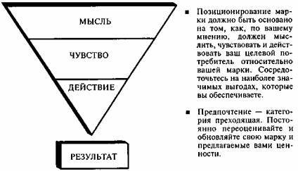 Бархатная революция в рекламе