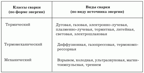Работы по металлу