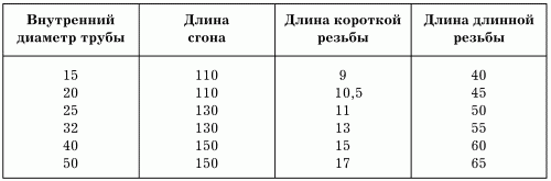 Работы по металлу