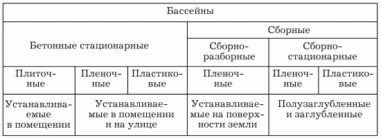 Пруды, фонтаны, каскады, водоемы