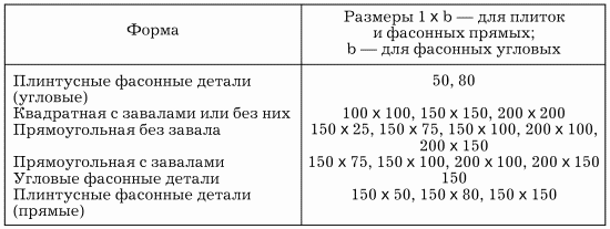 Пруды, фонтаны, каскады, водоемы