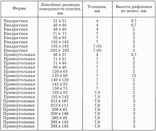 Пруды, фонтаны, каскады, водоемы