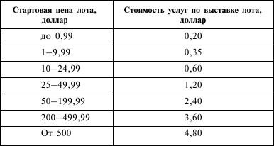 Покупки и заработок в Интернете