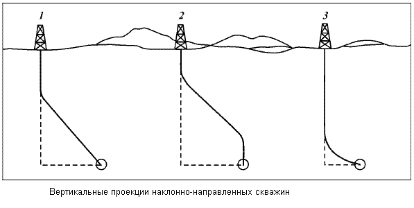 О нефти и газе доступным языком
