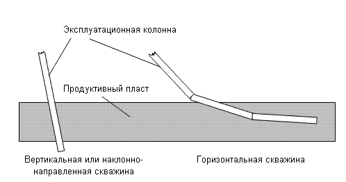 О нефти и газе доступным языком