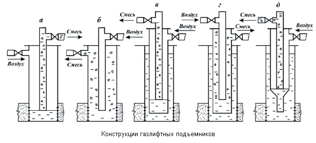 О нефти и газе доступным языком