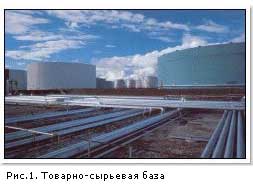 О нефти и газе доступным языком