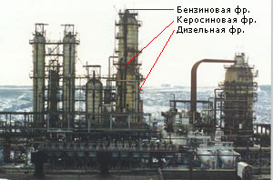О нефти и газе доступным языком