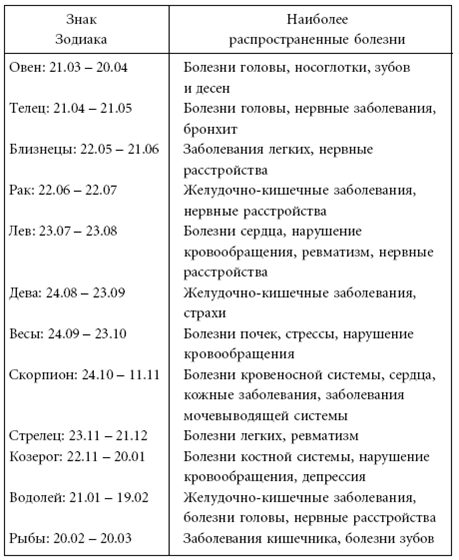Исцели свою жизнь молитвами