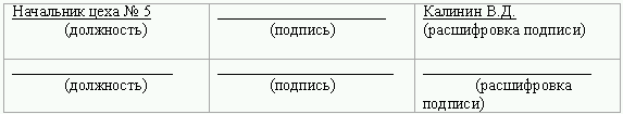 Восстановление бухгалтерского учета, или Как «реанимировать» фирму