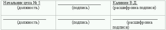 Восстановление бухгалтерского учета, или Как «реанимировать» фирму