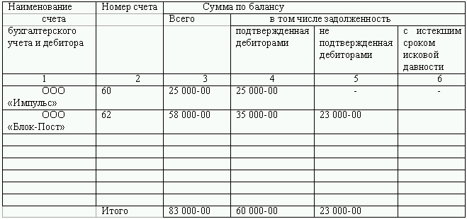 Восстановление бухгалтерского учета, или Как «реанимировать» фирму