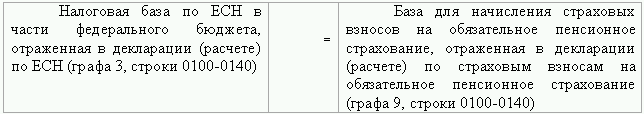 Восстановление бухгалтерского учета, или Как «реанимировать» фирму