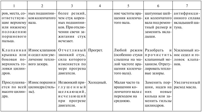 Как продлить жизнь своего автомобиля