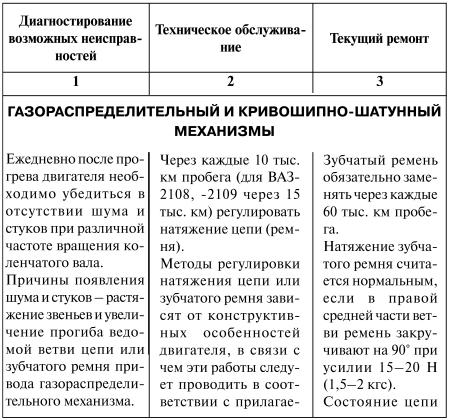 Как продлить жизнь своего автомобиля