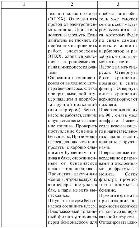Как продлить жизнь своего автомобиля
