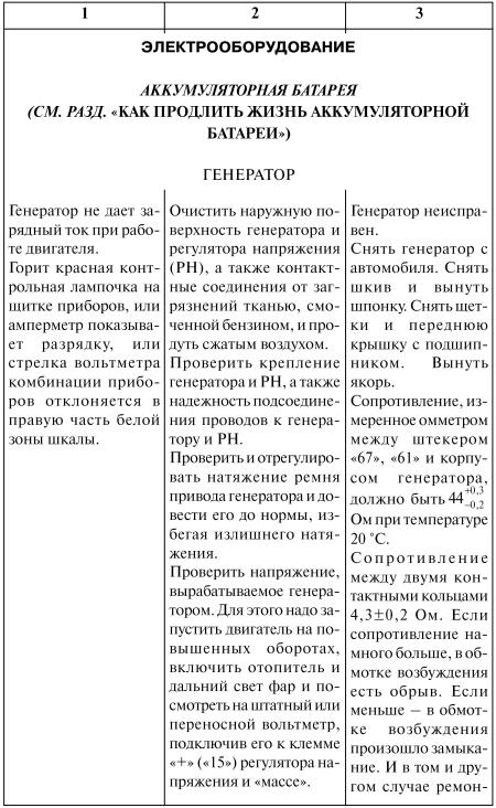 Как продлить жизнь своего автомобиля