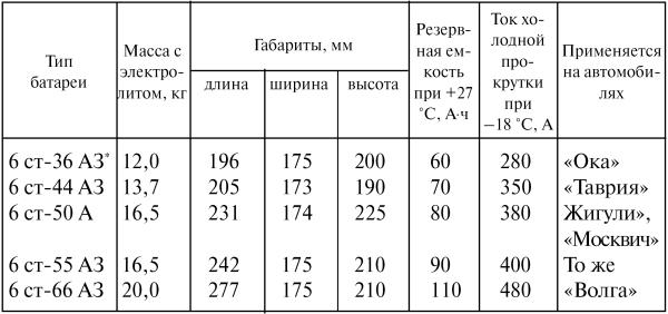 Как продлить жизнь своего автомобиля