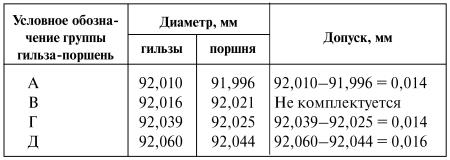 Как продлить жизнь своего автомобиля