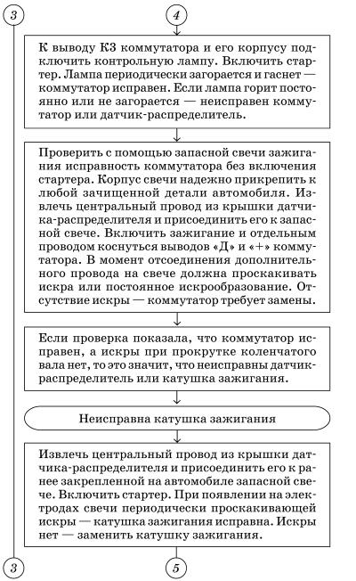 Обслуживаем и ремонтируем Волга ГАЗ-3110