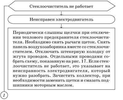 Обслуживаем и ремонтируем Волга ГАЗ-3110