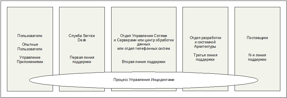 ИТ Сервис-менеджмент. Вводный курс на основе ITIL