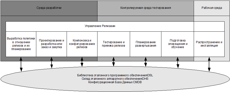 ИТ Сервис-менеджмент. Вводный курс на основе ITIL