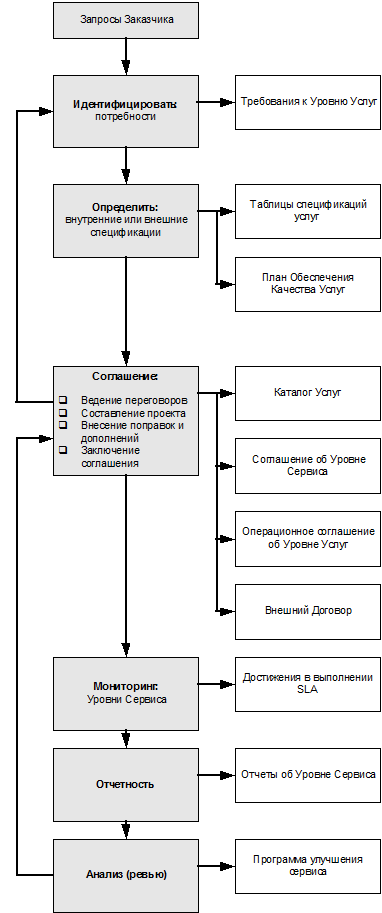 ИТ Сервис-менеджмент. Вводный курс на основе ITIL
