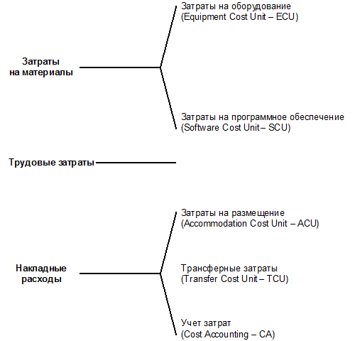 ИТ Сервис-менеджмент. Вводный курс на основе ITIL