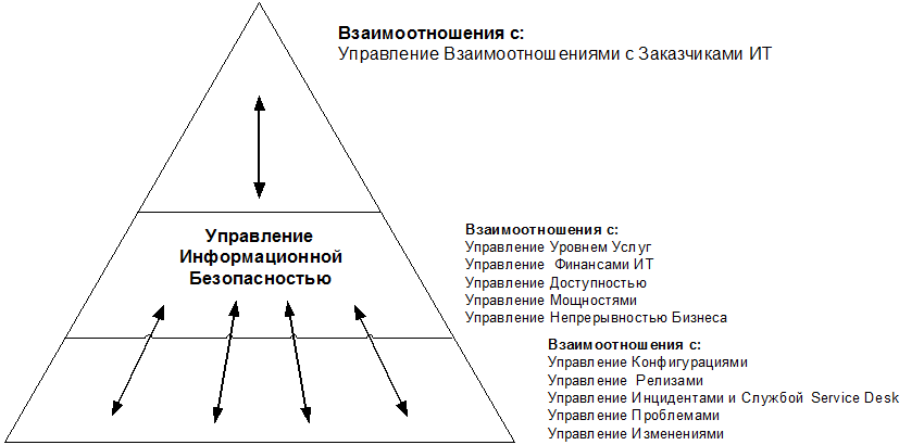 ИТ Сервис-менеджмент. Вводный курс на основе ITIL