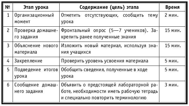 Тематическое и поурочное планирование по биологии. 7 класс
