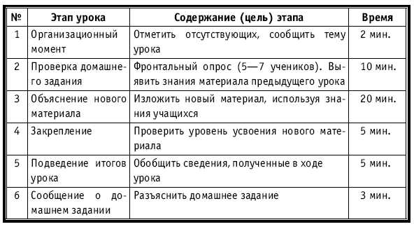 Тематическое и поурочное планирование по биологии. 7 класс