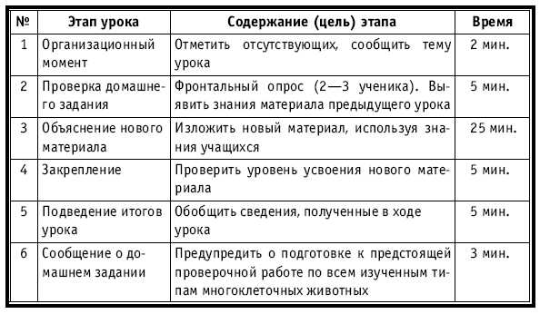 Тематическое и поурочное планирование по биологии. 7 класс