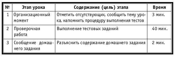 Тематическое и поурочное планирование по биологии. 7 класс