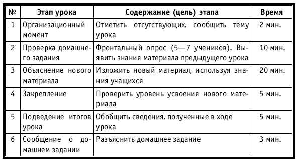 Тематическое и поурочное планирование по биологии. 7 класс