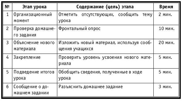 Тематическое и поурочное планирование по биологии. 7 класс