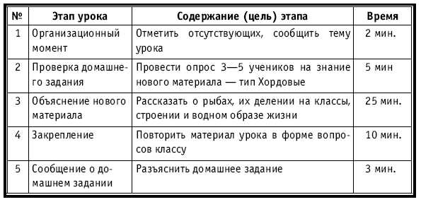 Тематическое и поурочное планирование по биологии. 7 класс