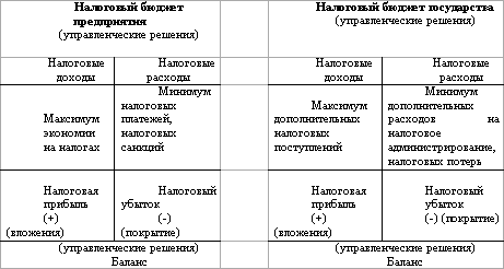 Налоговый менеджмент