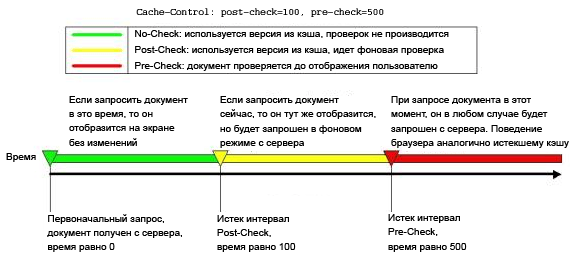 Разгони свой сайт