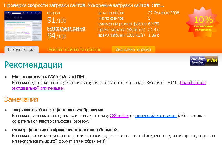 Разгони свой сайт