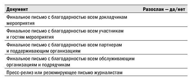 Великолепные мероприятия. Технологии и практика event management.