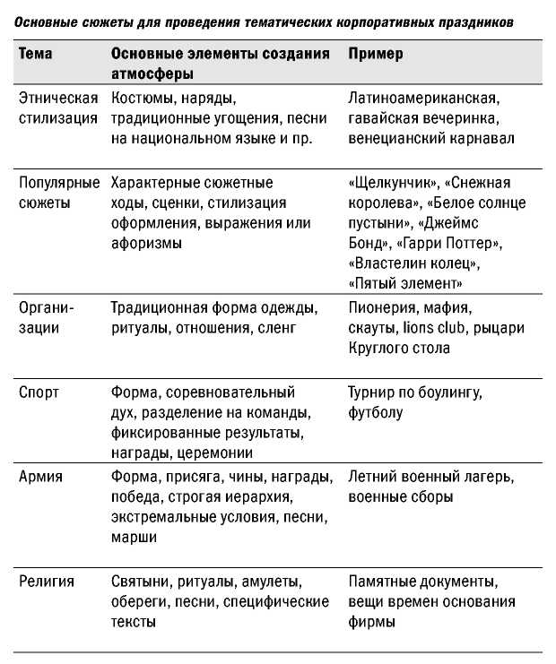 Великолепные мероприятия. Технологии и практика event management.
