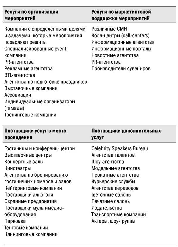 Великолепные мероприятия. Технологии и практика event management.