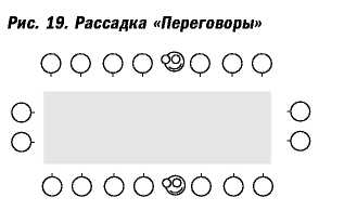 Великолепные мероприятия. Технологии и практика event management.