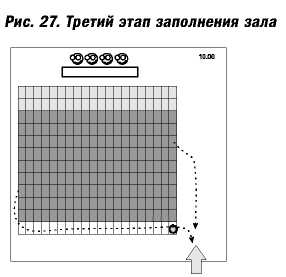 Великолепные мероприятия. Технологии и практика event management.