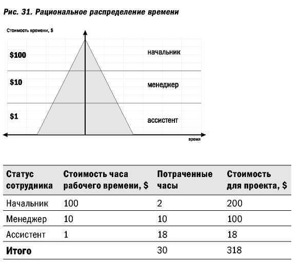 Великолепные мероприятия. Технологии и практика event management.